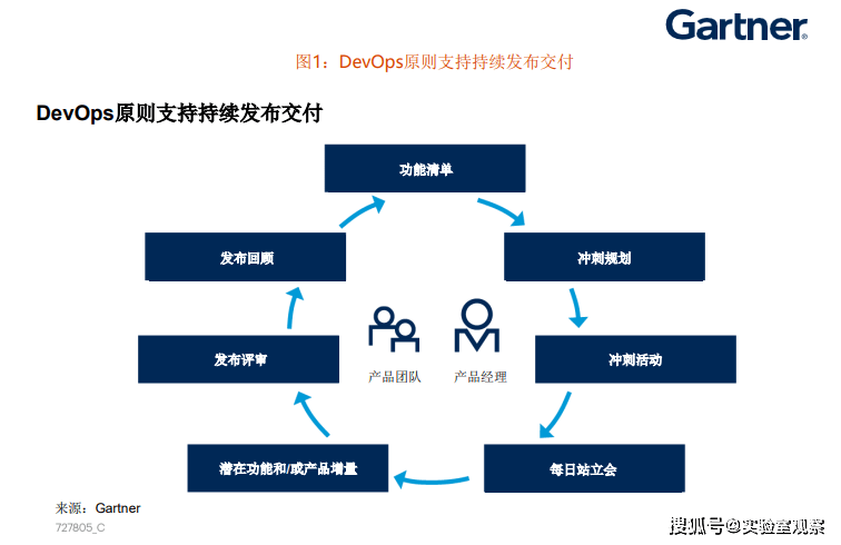 清洁产品与宠物清洁用品的产品服务内容概览