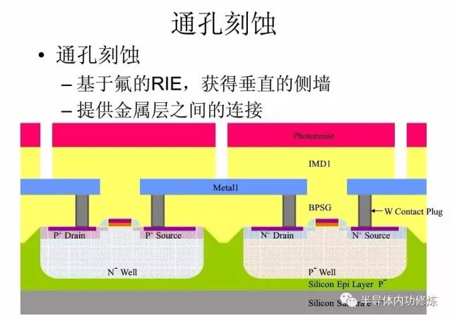 化纤纺纱工艺流程详解