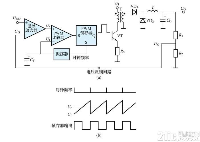 电热圈属于哪个负载类型