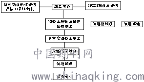 清洁球加工