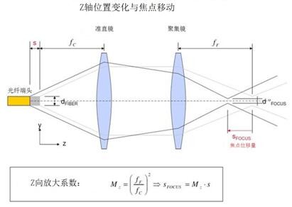 扫描灯与洗手液与激光切割光路有关吗为什么