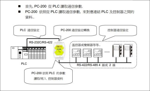 通信光缆图纸走向图