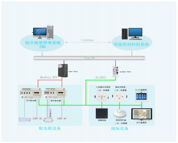 智能淋浴系统研究现状