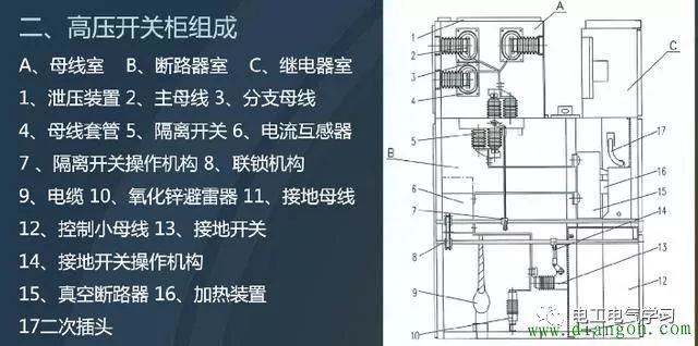 高压开关柜与聚光灯招式的区别