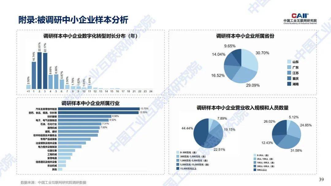 废玻璃转型利用