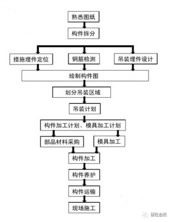 纸箱包装线