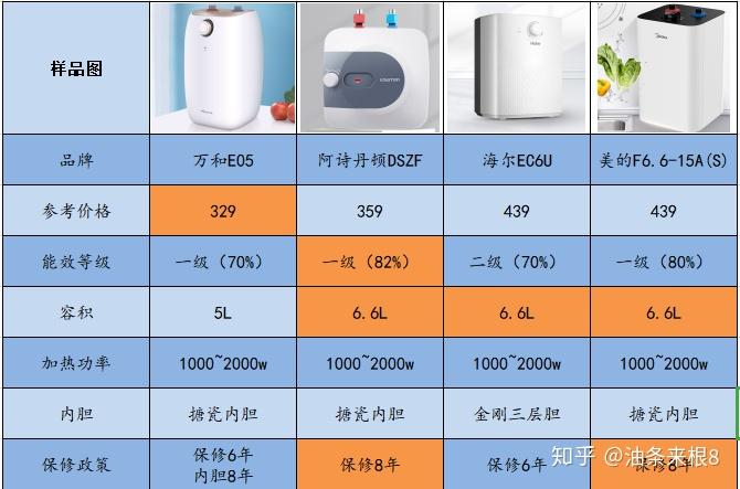 电热片什么牌子加热效果好还省电