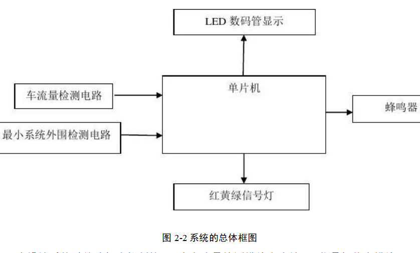 交通灯闪烁程序