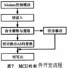 广电信号解调器与宝龙咖啡机连接