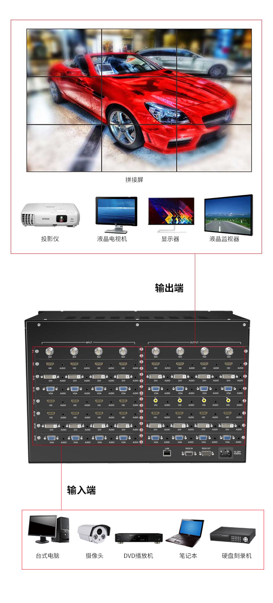 矩阵切换器原理