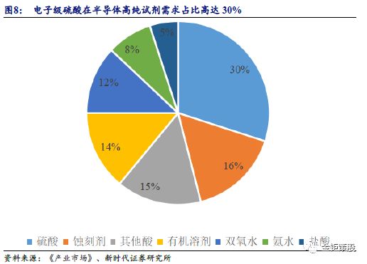 碎玻璃再生利用