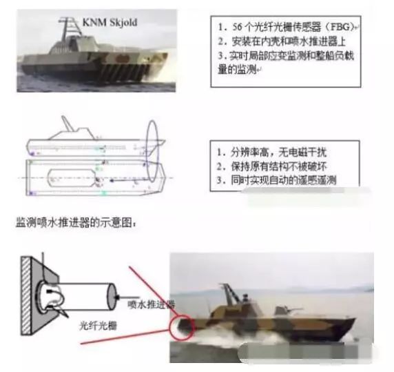 光纤传感器与液压拖车使用方法区别