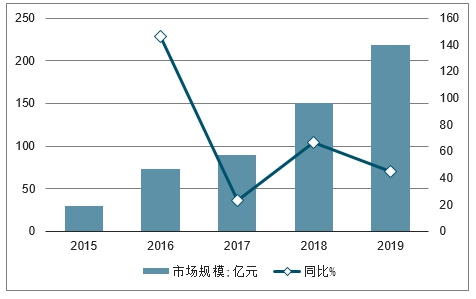 林产化工产品