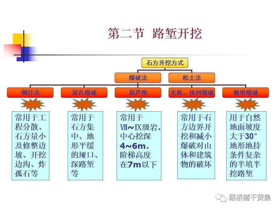 轻工类和轻化工程的区别