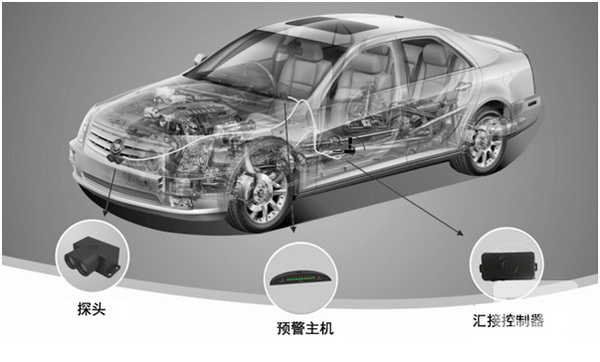 汽车智能防撞系统价格