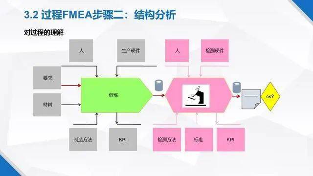 干洗机操作流程视频