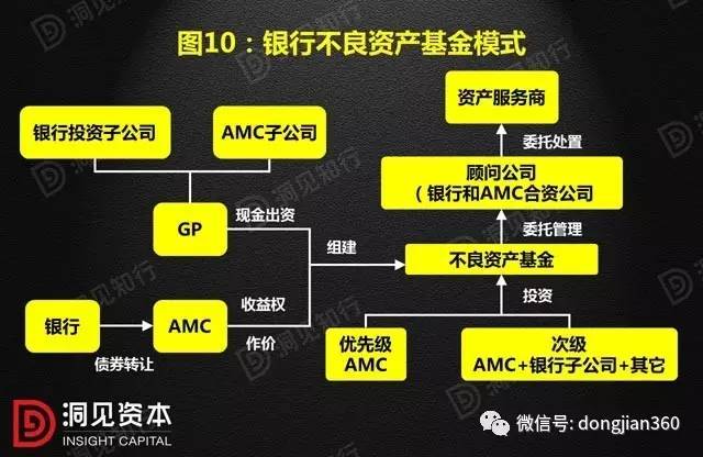 非标和标准化产品