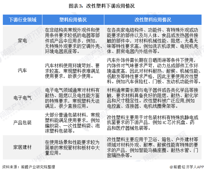 改性塑料的发展前景