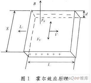 霍尔传感器测量位移的应用