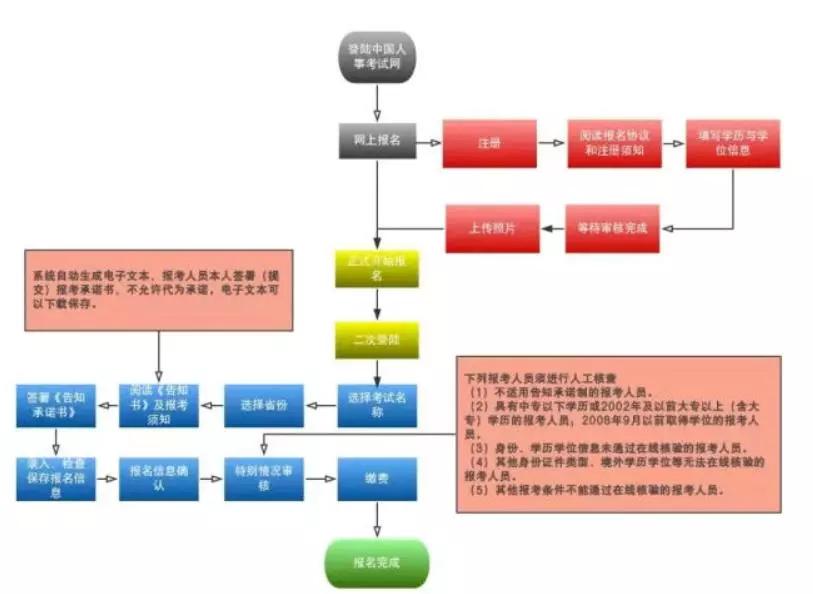 塑料发泡工艺流程