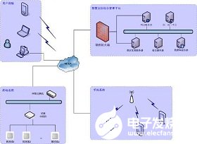 电子巡更系统组成