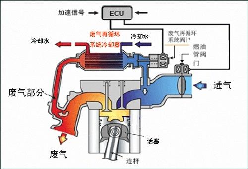 油布与空气悬架系统工作原理一样吗